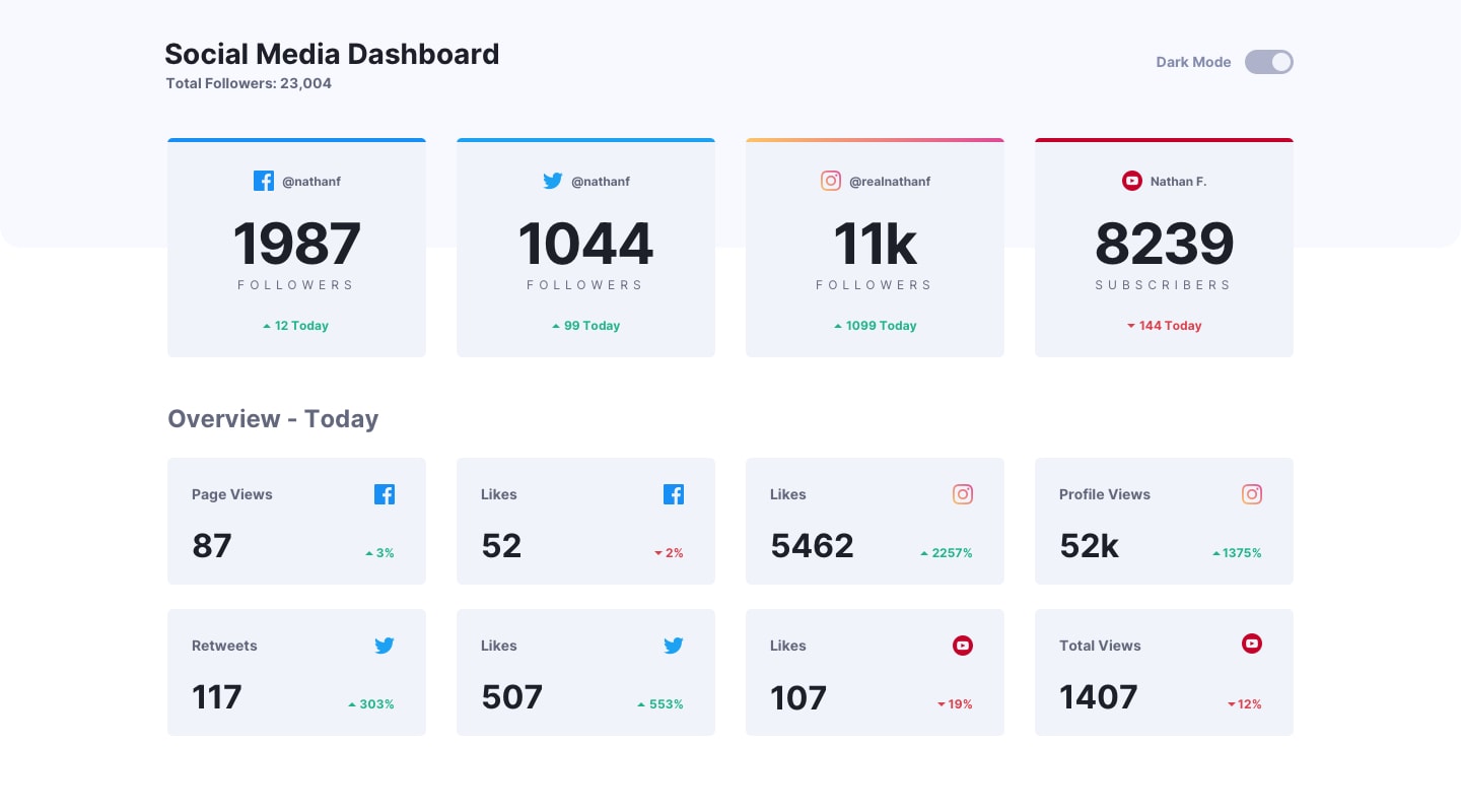 Social Media Dashboard preview